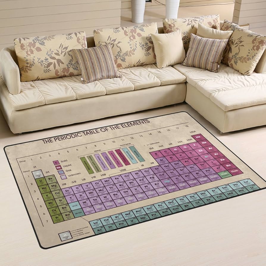 Periodic Table of Elements Are - Commercial Kitchen Floor review and price